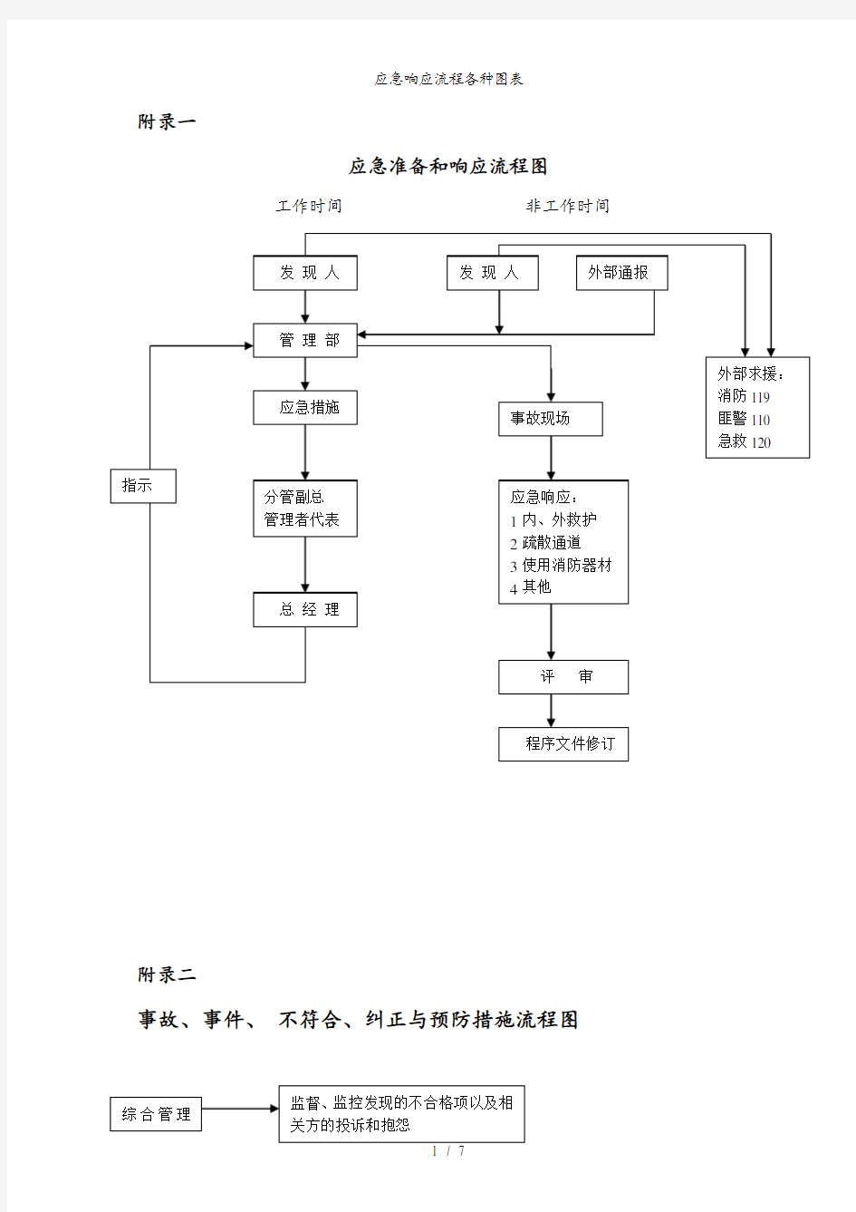 应急响应流程各种图表