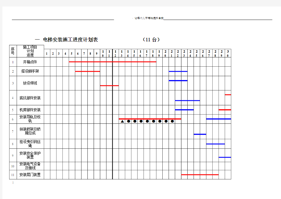 项目电梯安装施工进度计划表