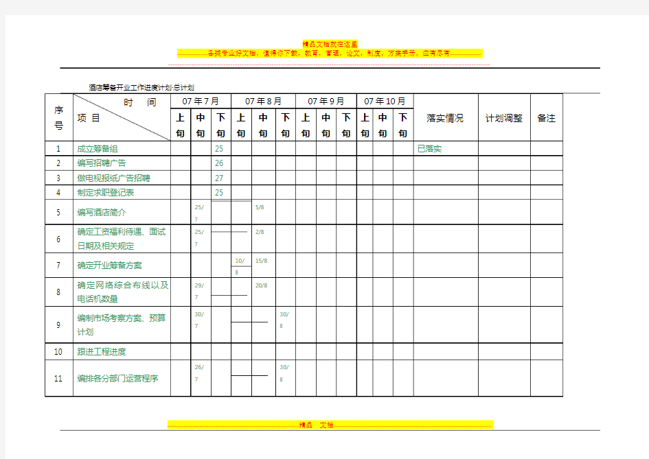 酒店筹备开业工作进度计划