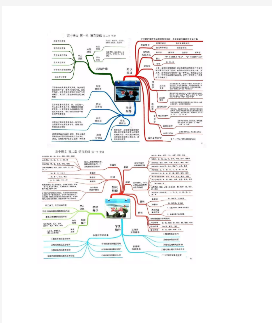 高中语文思维导图(最全)原创高清打印