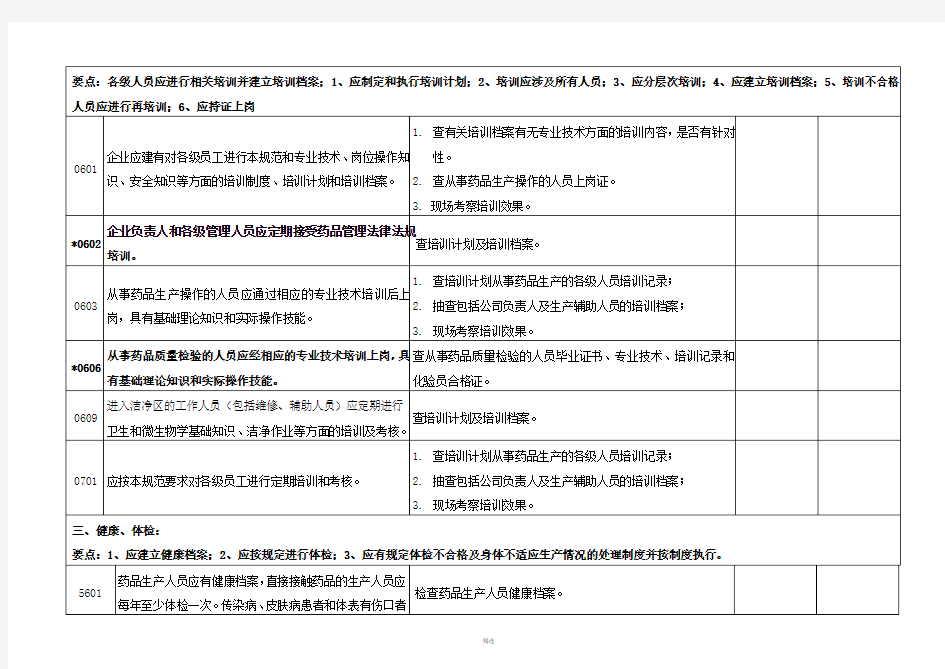 GMP自检检查表