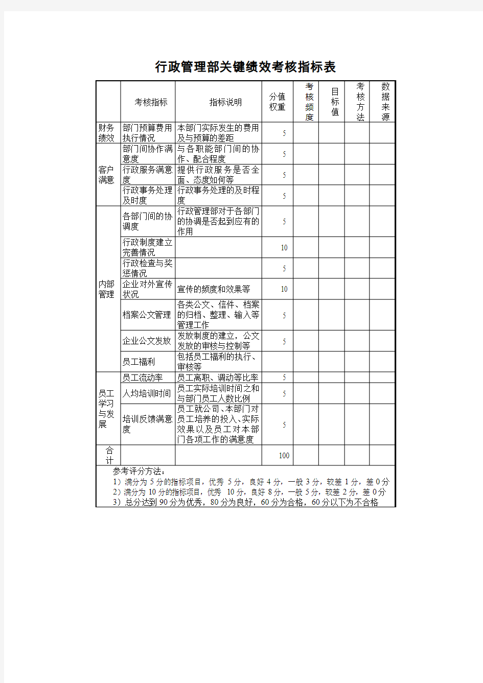 行政管理部关键绩效考核指标表