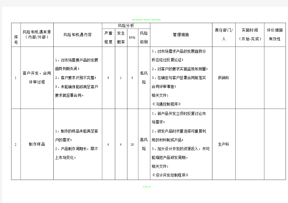 SWOT分析表68724