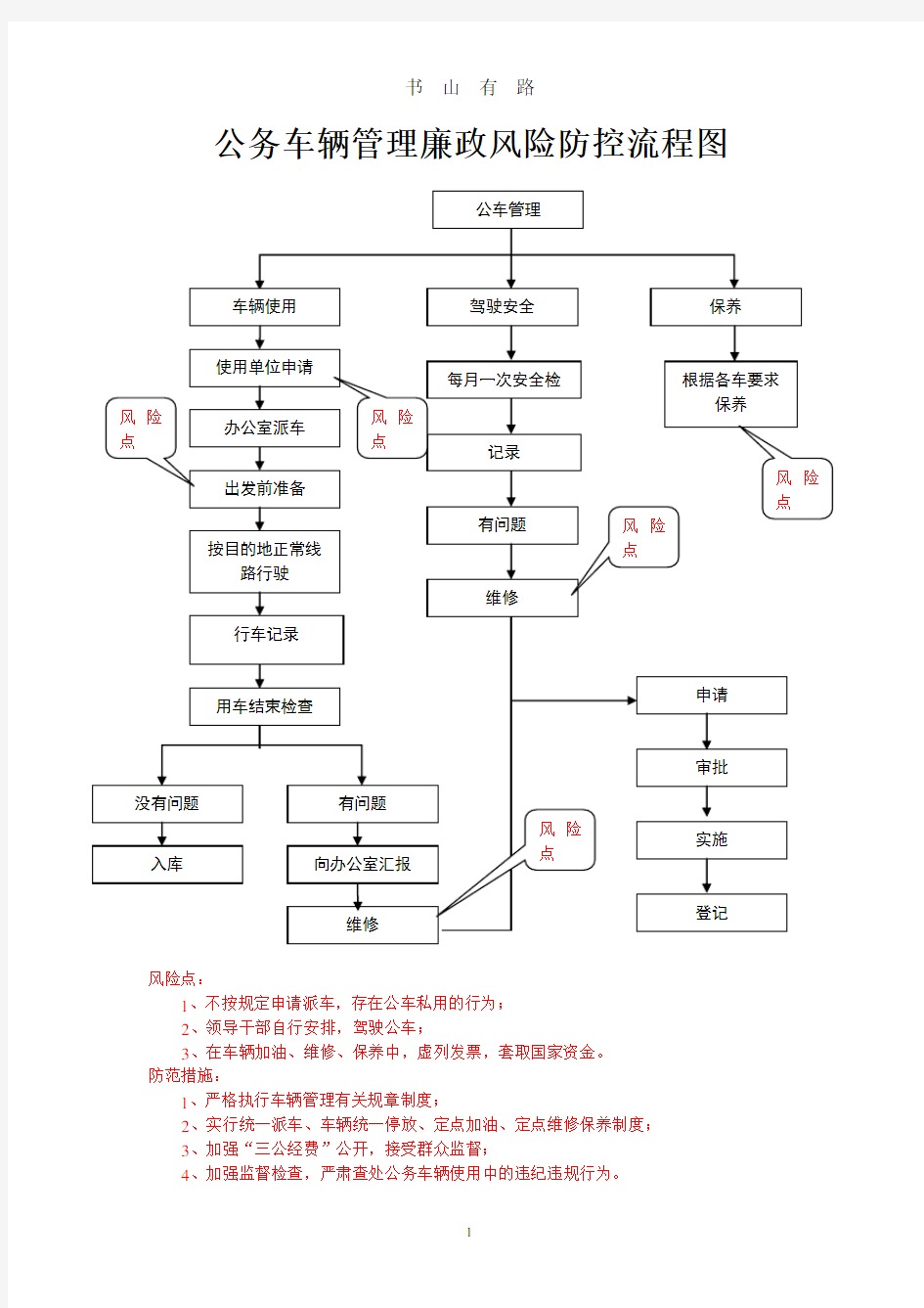 公务车辆管理廉政风险防控流程图word.doc