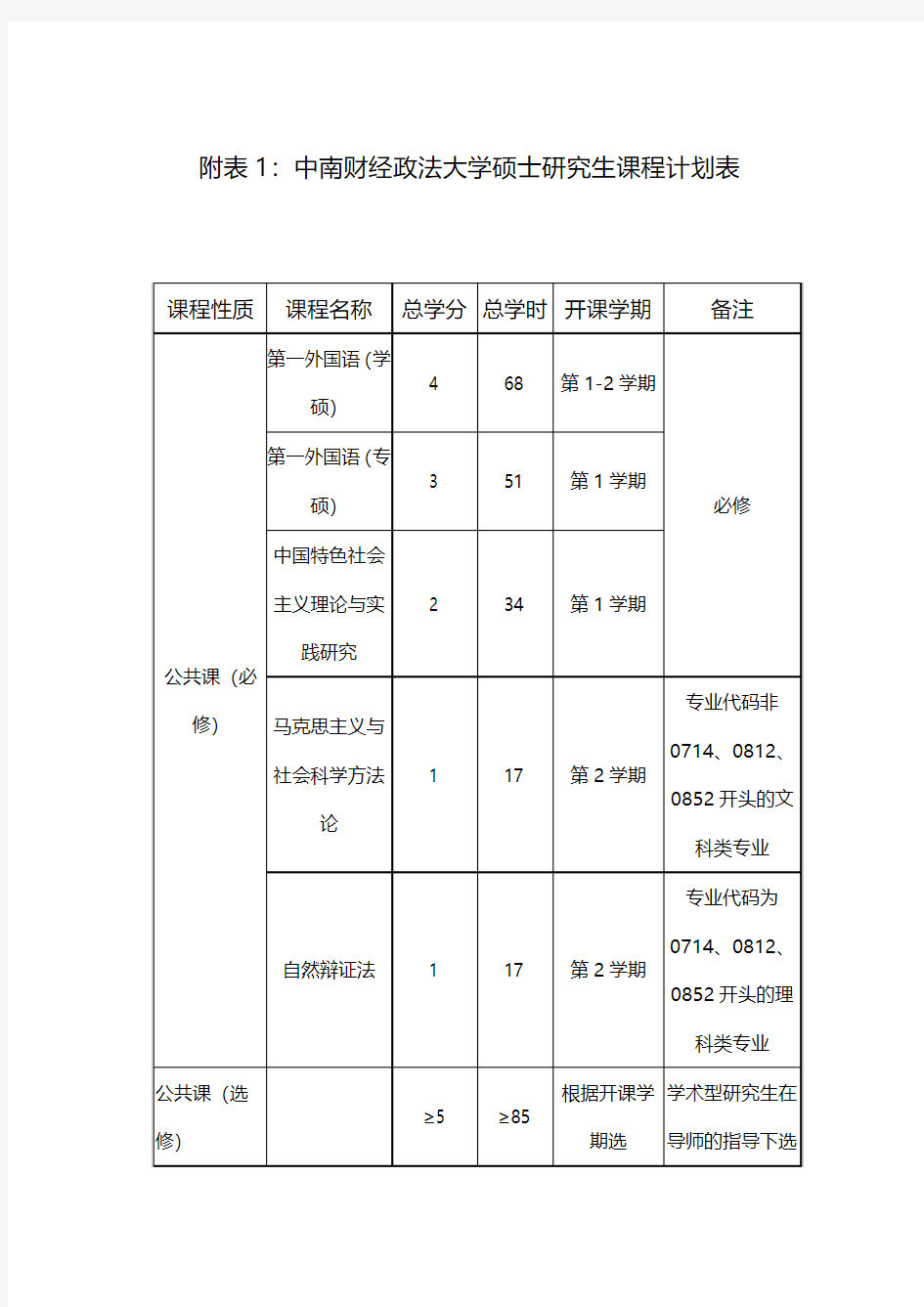 附表1：中南财经政法大学硕士研究生课程计划表