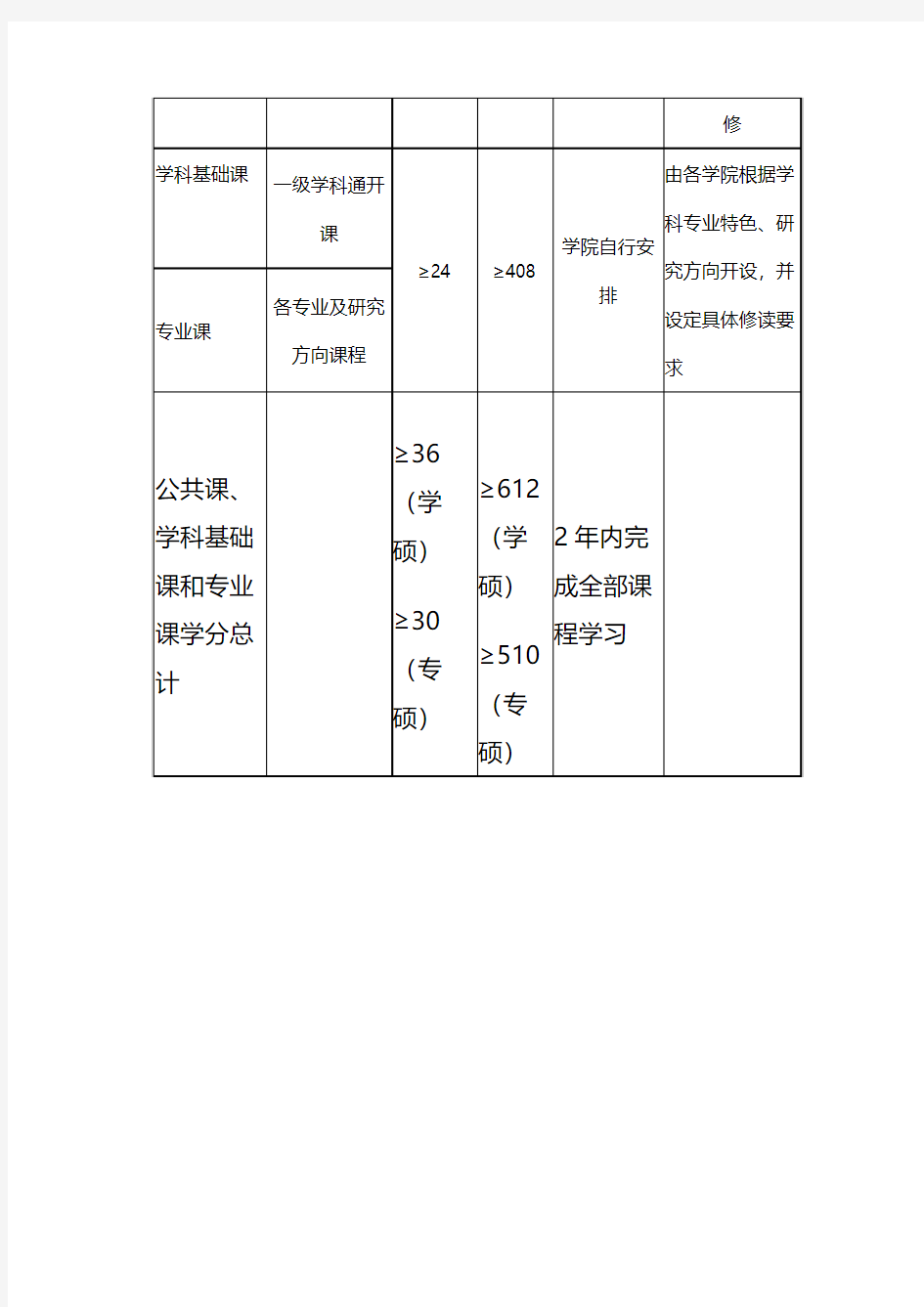 附表1：中南财经政法大学硕士研究生课程计划表