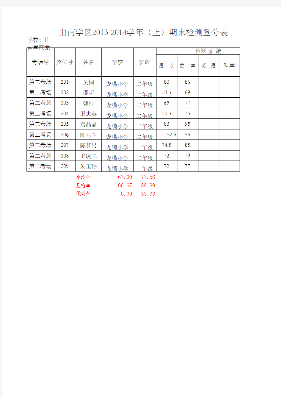 二年级成绩登记表