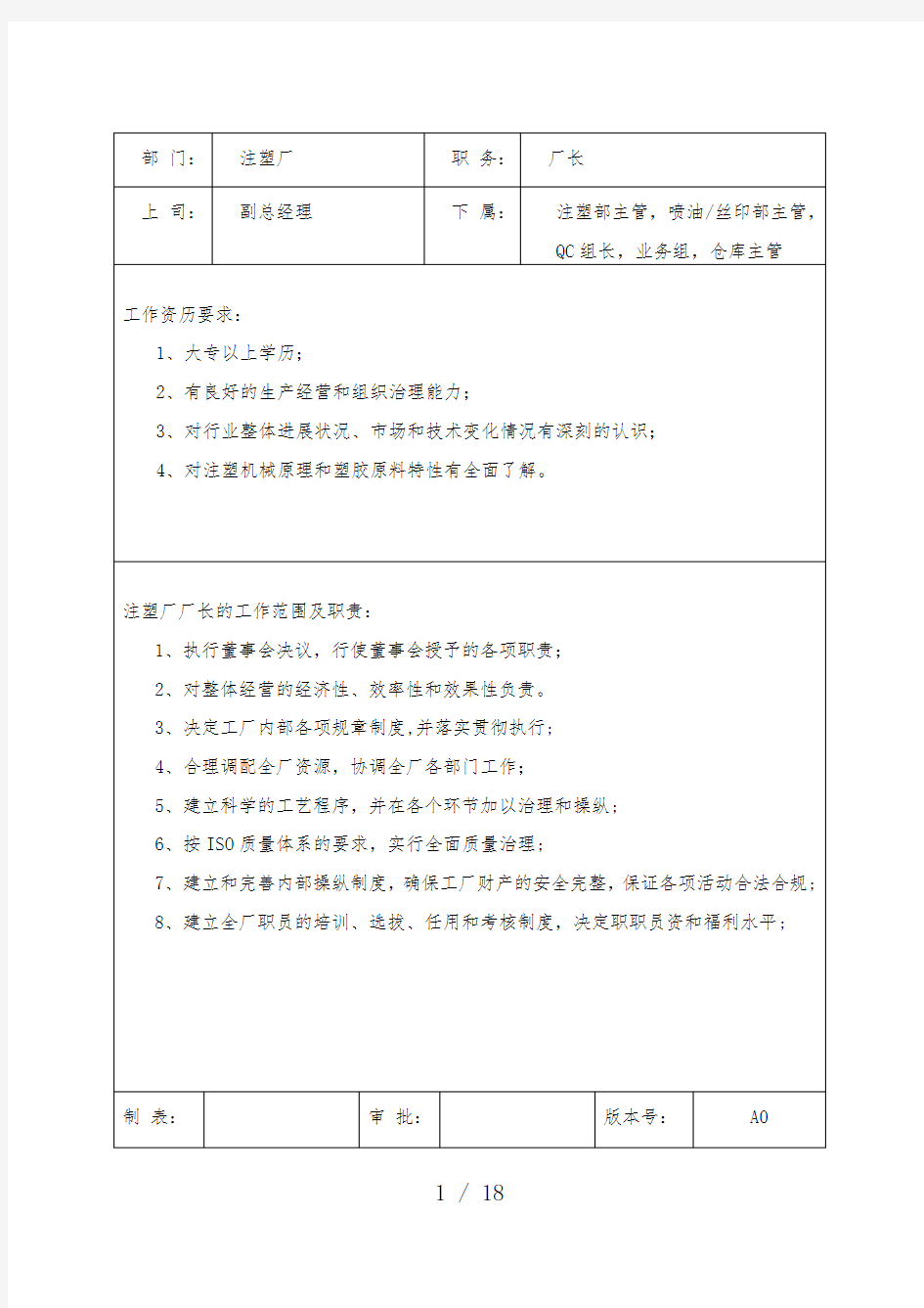 注塑厂各部门岗位职责与任职要求