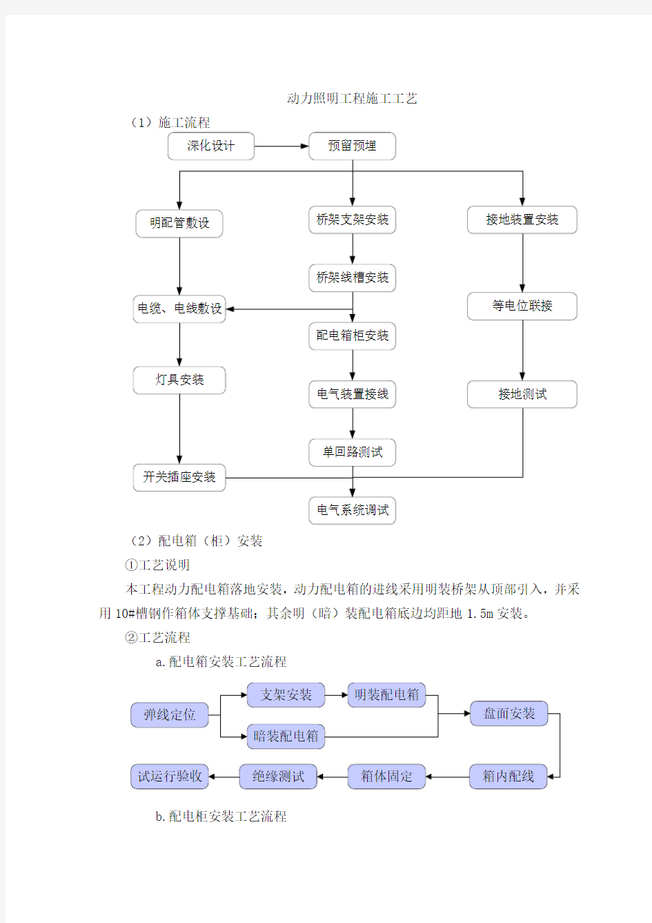 动力照明工程施工工艺【图】