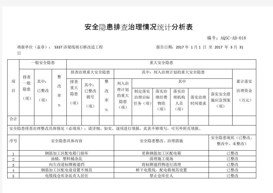 【2017第一季度】安全隐患排查治理情况统计分析表