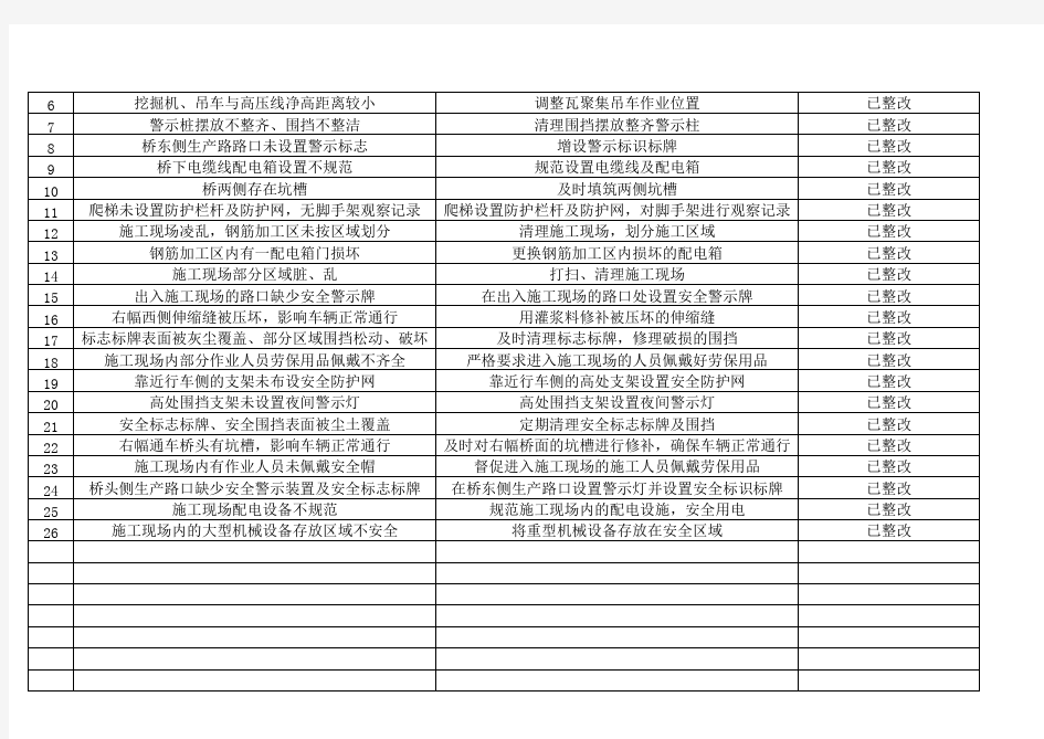 【2017第一季度】安全隐患排查治理情况统计分析表