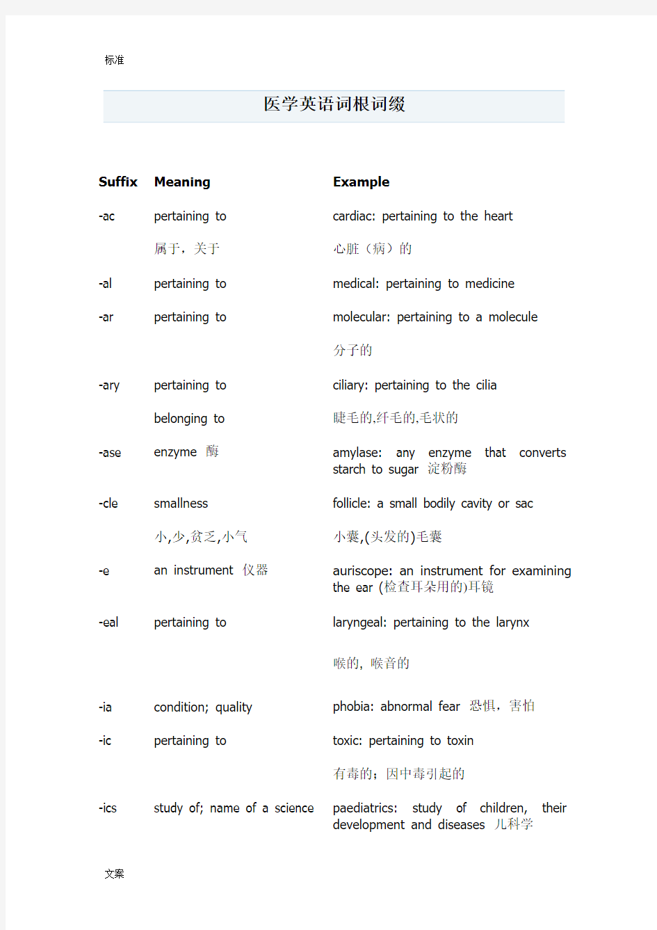 医学英语词根词缀大全