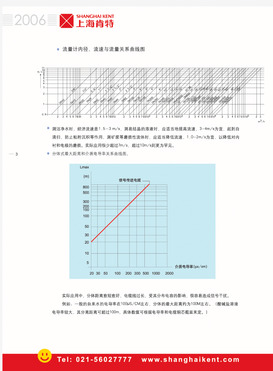 KEF型智能电磁流量计