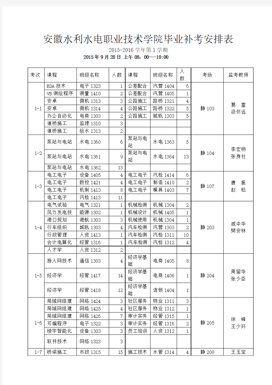 安徽水利水电职业技术学院毕业补考安排表