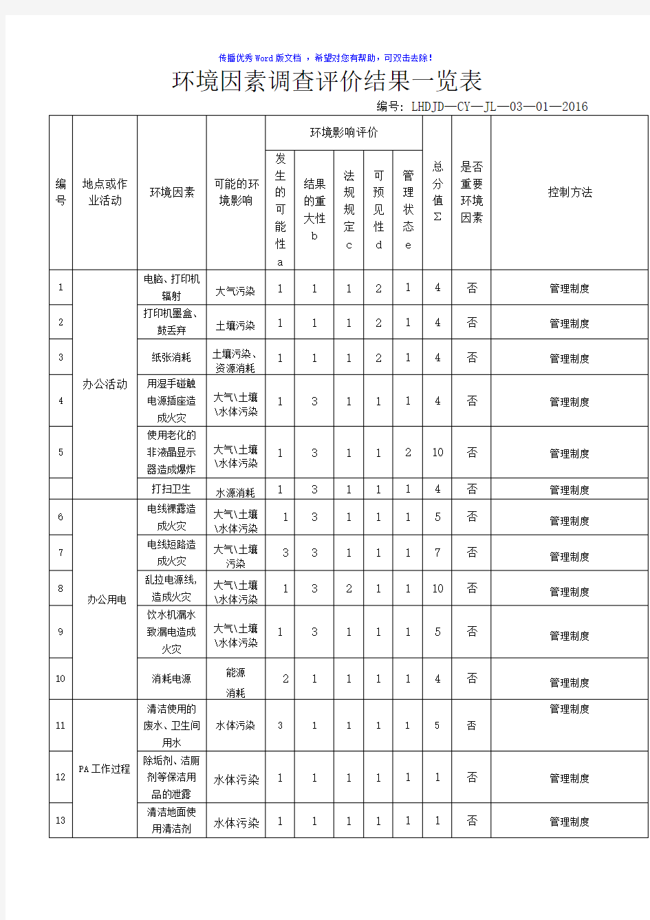 餐饮部环境危险源一览表Word版