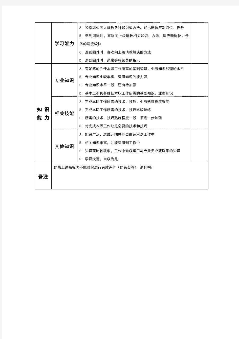 员工绩效考核：综合素质评定表