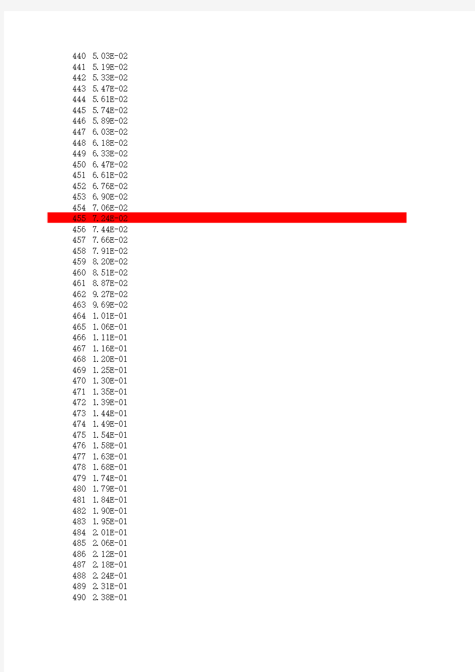 CIE1931视见函数或视觉响应函数