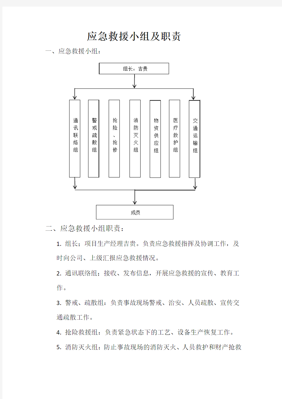 应急救援小组、职责