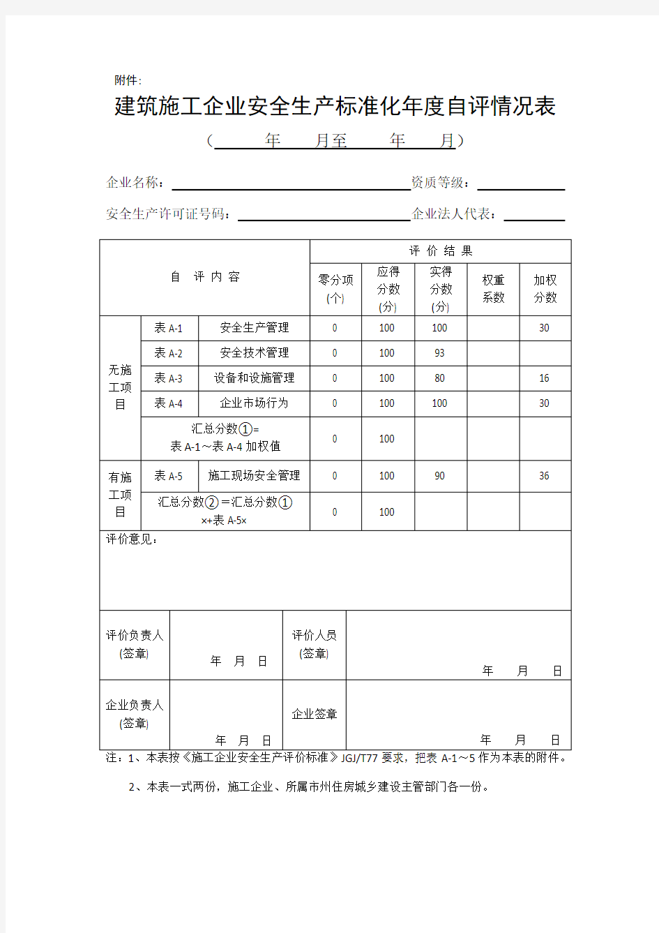 建筑施工企业安全生产标准化自评情况表