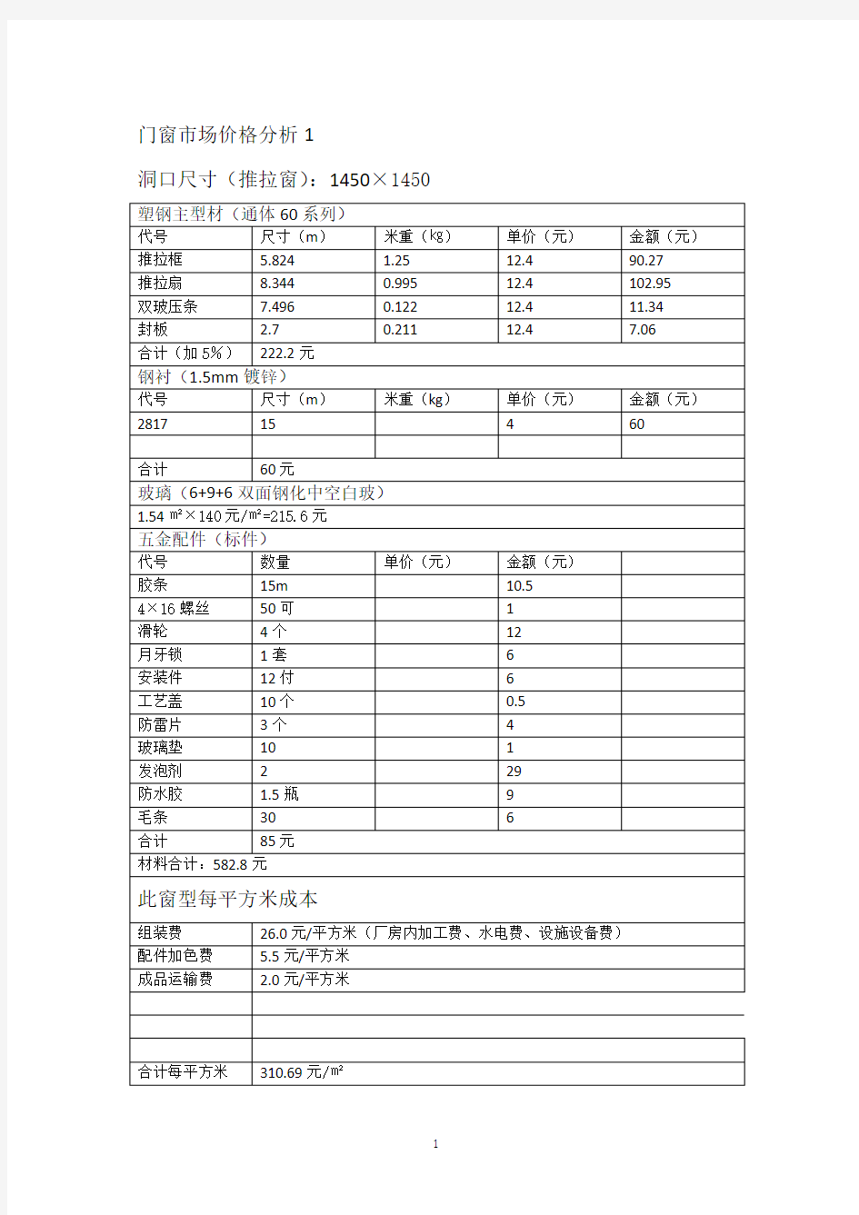 门窗市场价格分析1