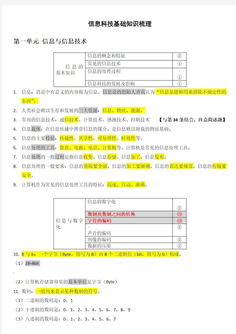 高中信息科技会考总复习知识点_上海高一信息科技