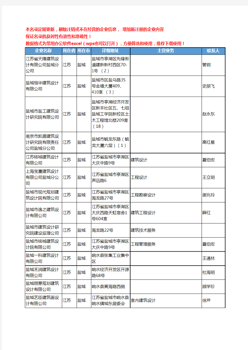 2020新版江苏省盐城建筑设计工商企业公司名录名单黄页联系方式大全34家