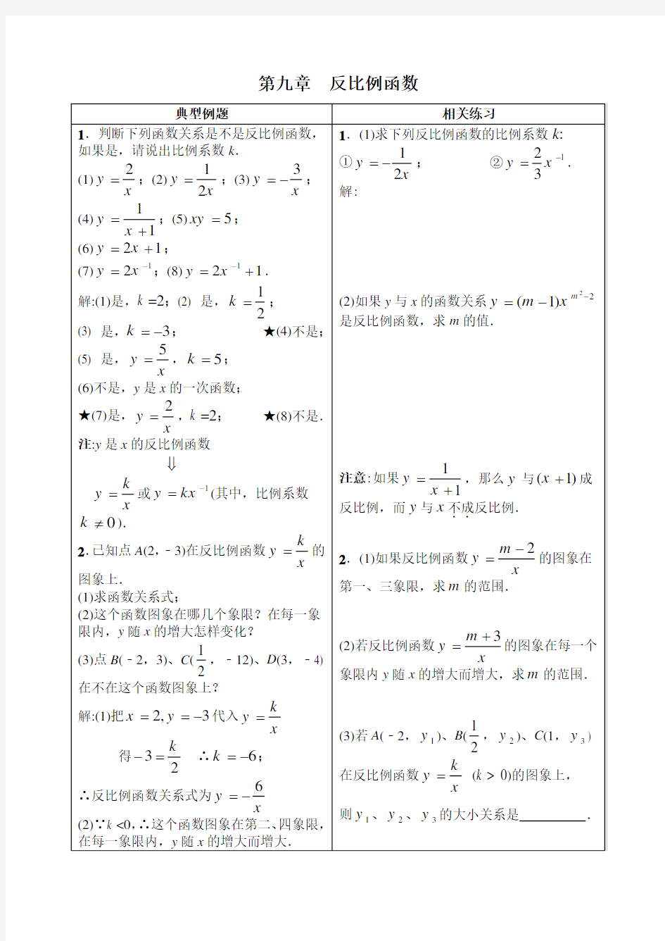 2021年苏科版第九章 反比例函数典型例题