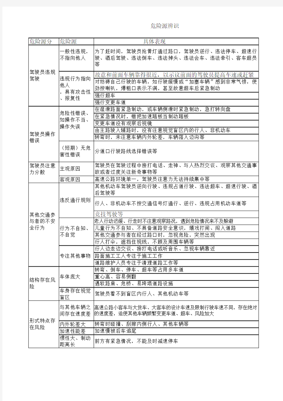 货运车辆危险源辨识