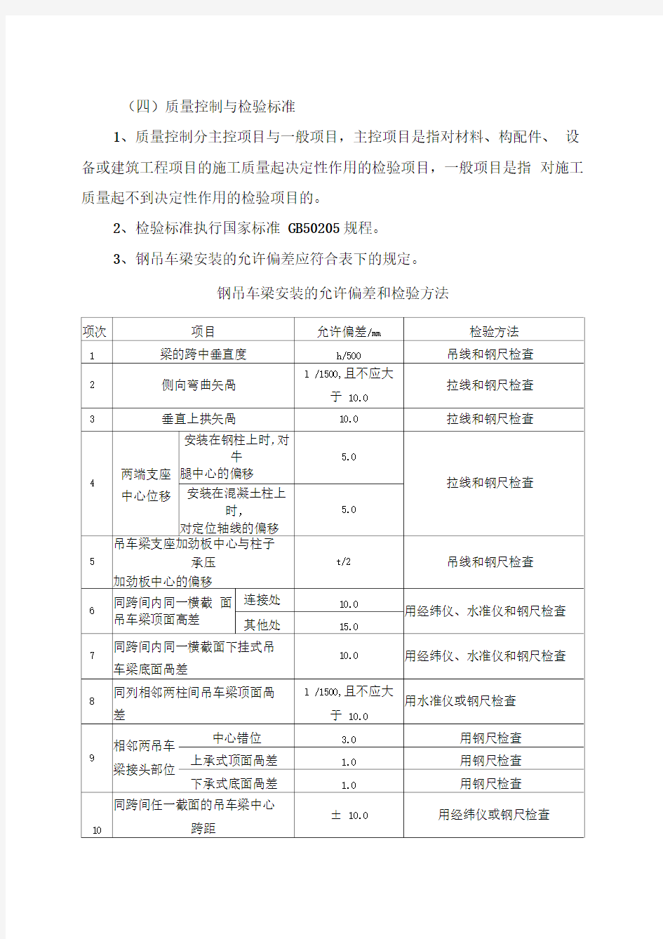 钢吊车梁施工工艺