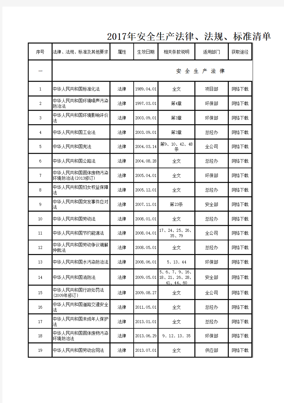 最新2017年度江苏省危化品生产企业安全标准化法律法规清单