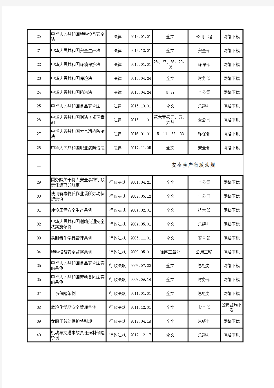 最新2017年度江苏省危化品生产企业安全标准化法律法规清单