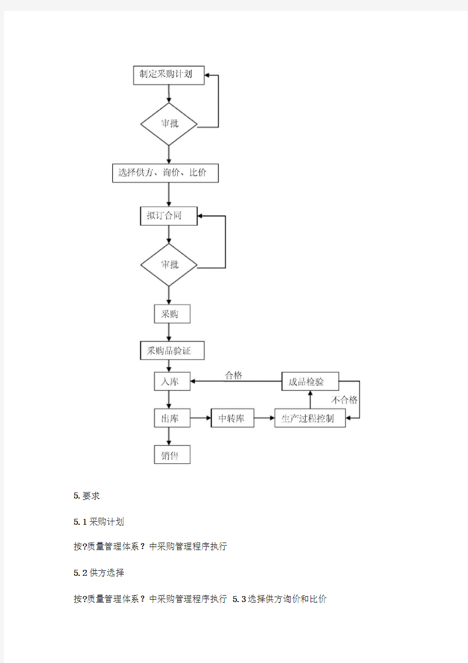 产品可追溯性管理程序