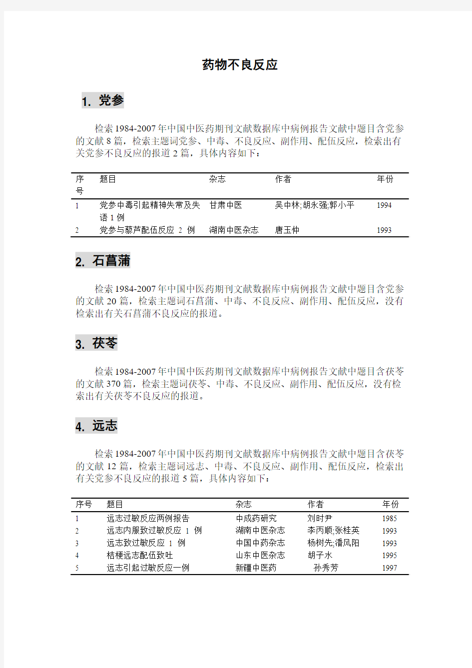 药物不良反应-中国方剂数据库