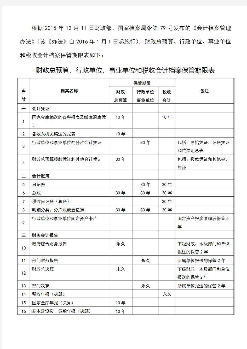 行政单位会计档案保管期限表