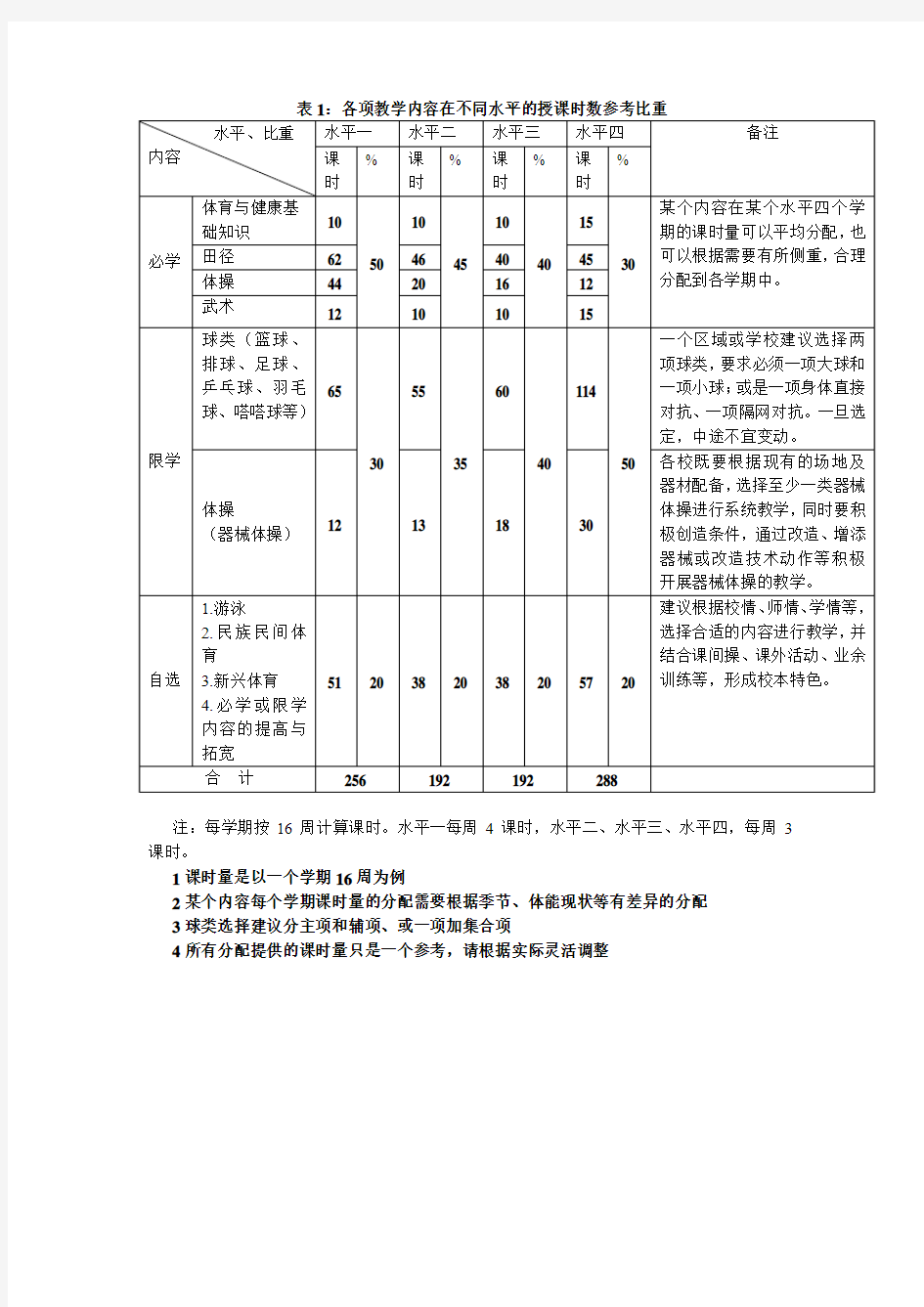 课时分配表