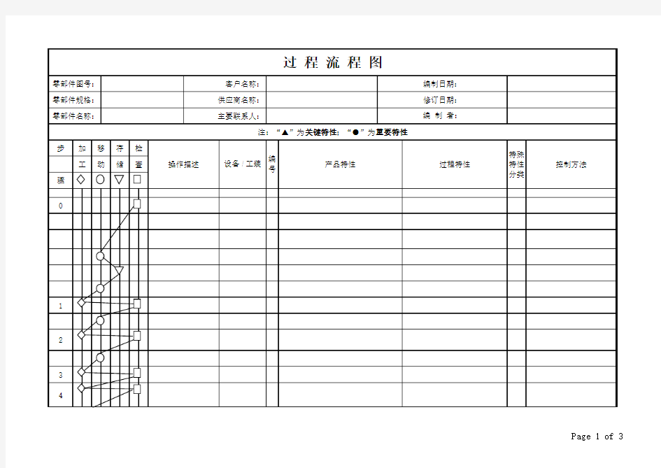 过程流程图