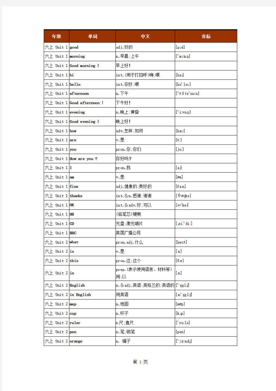 鲁教版初中英语单词全册单词