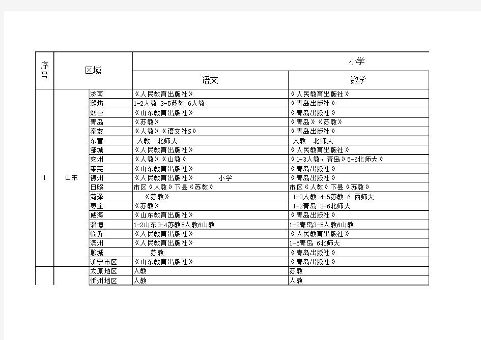 全国中小学生教材版本统计表(1)