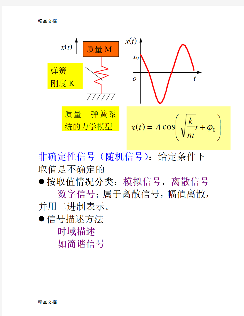 (整理)傅里叶变换公式.