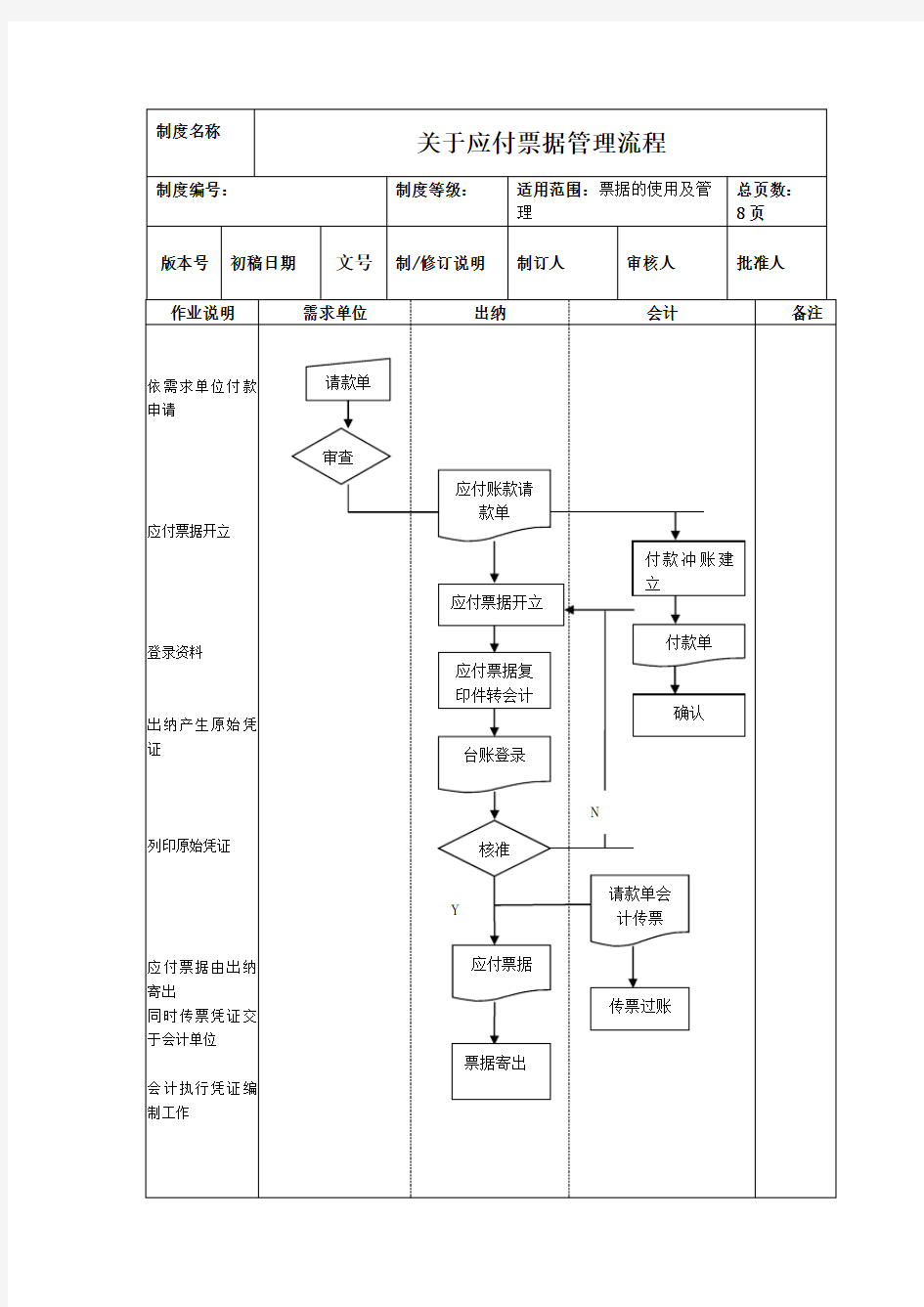 票据管理流程