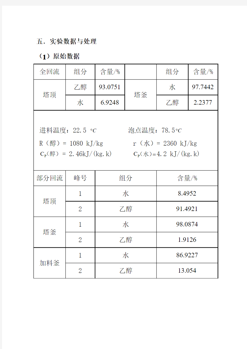 精馏实验数据处理