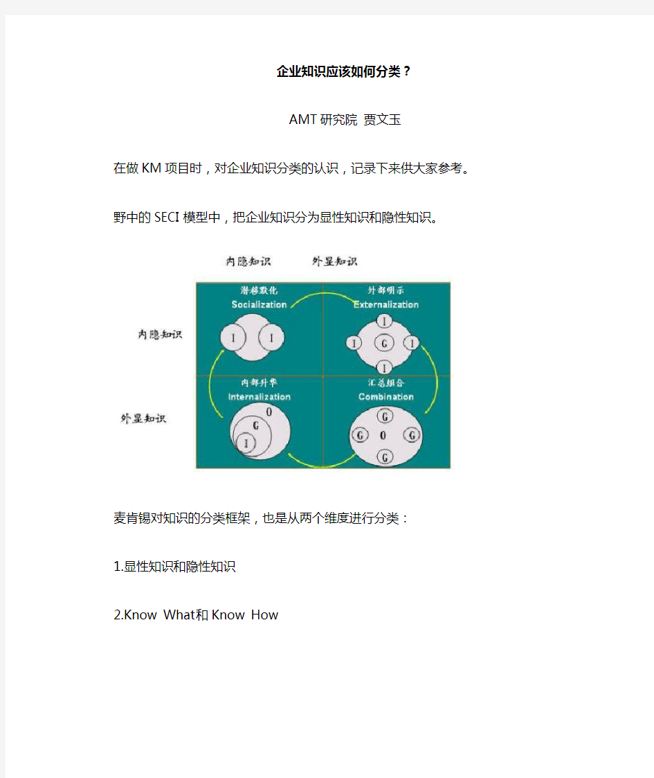 企业知识应该如何分类