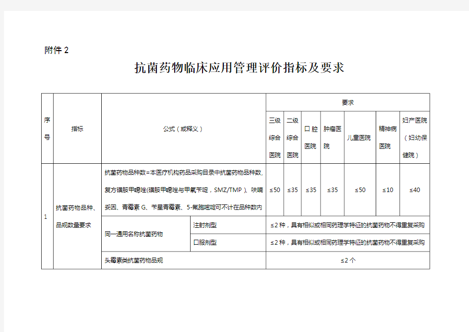 抗菌药物临床医用管理评价指标及要求2015版