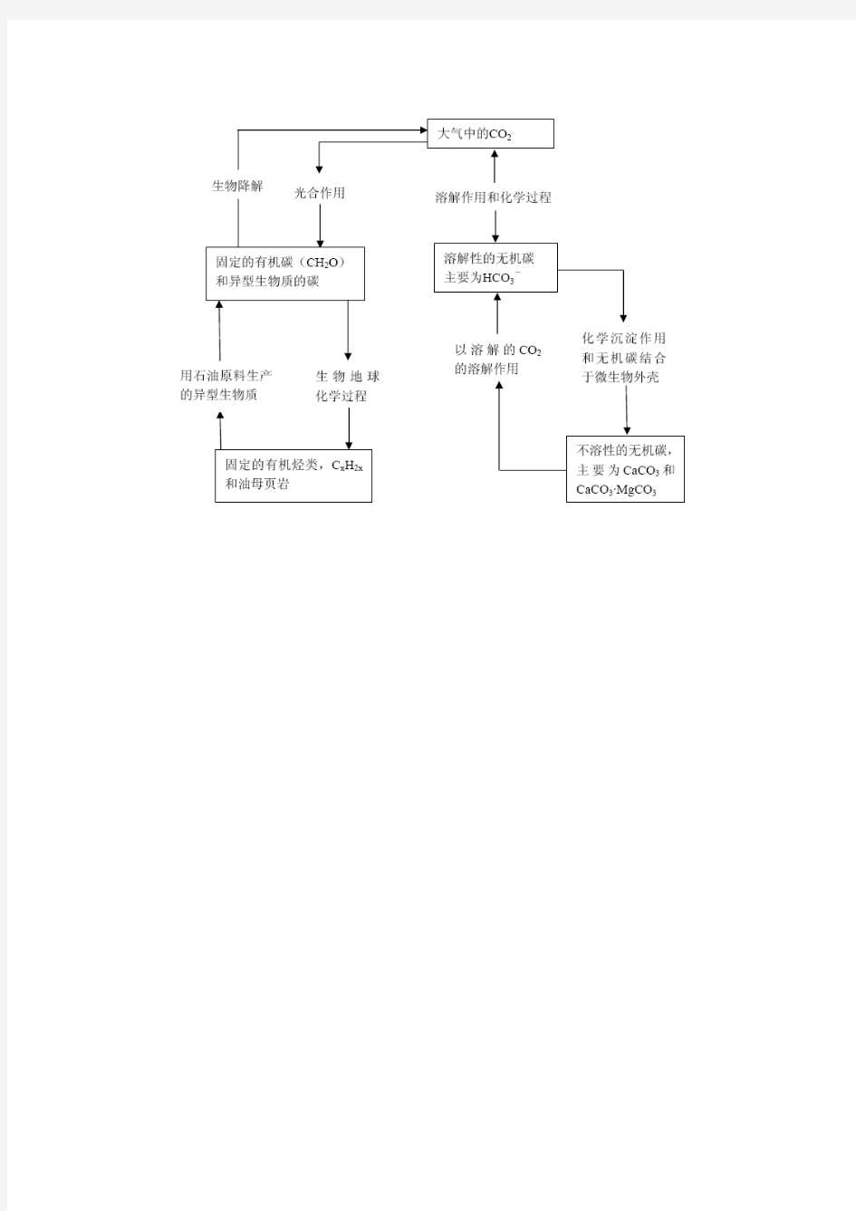 环境化学课后答案(戴树桂)主编_第二版(1-7章)