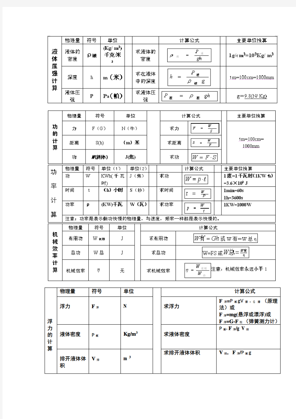 初三物理力学计算公式汇总