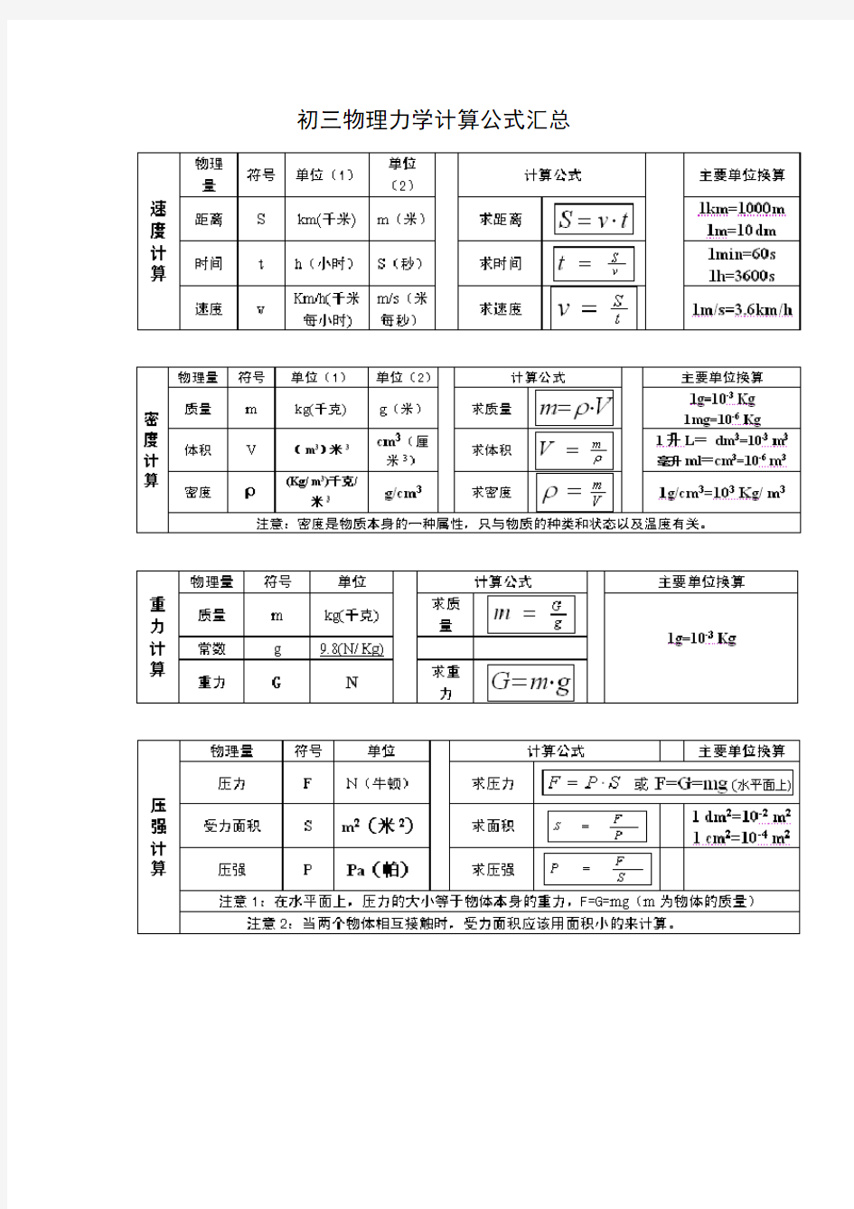 初三物理力学计算公式汇总