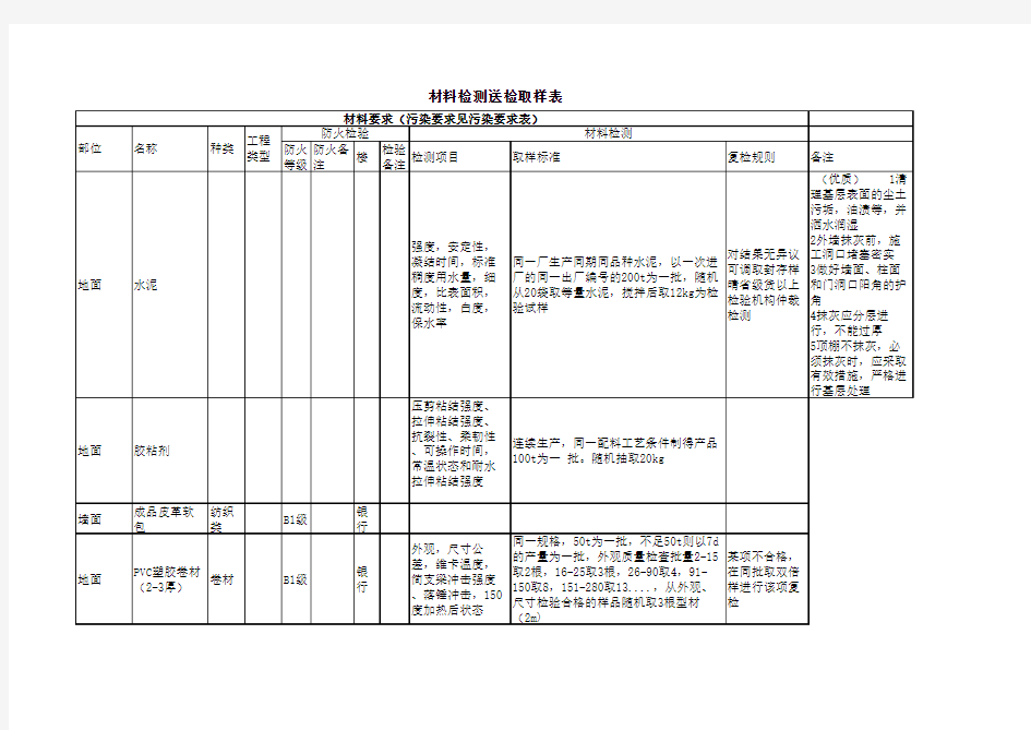 材料送检批次取样表