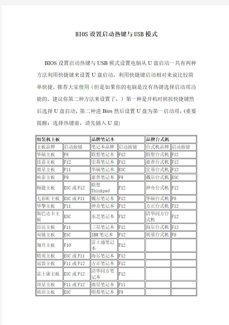 BIOS设置启动热键与USB模式