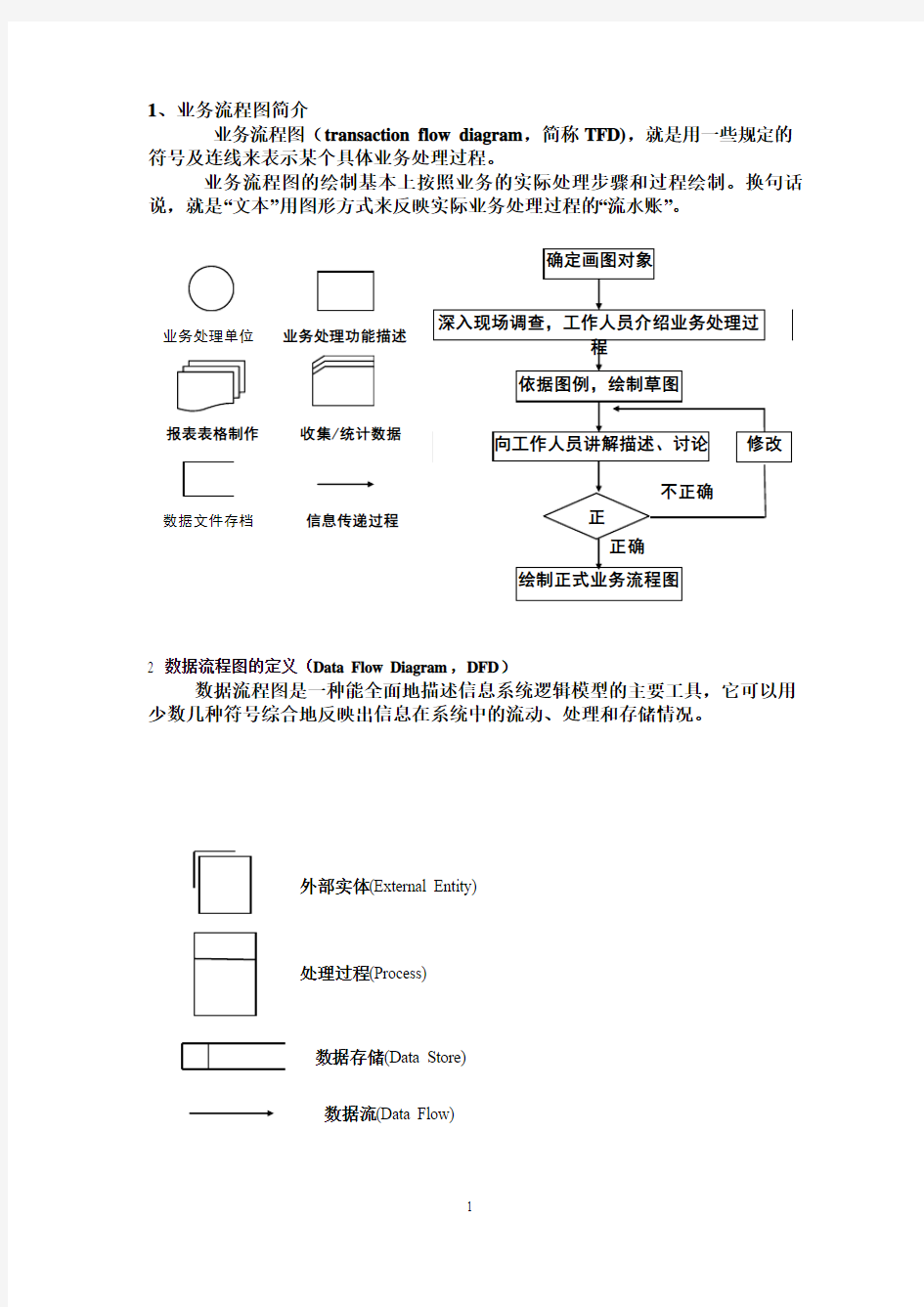 流程图规范