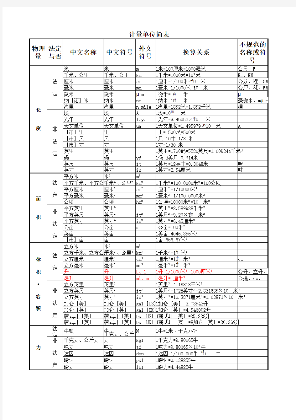 最全常用法定计量单位表